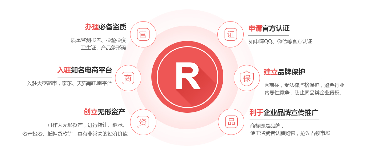 双牌商标注册的作用